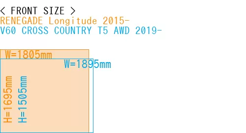 #RENEGADE Longitude 2015- + V60 CROSS COUNTRY T5 AWD 2019-